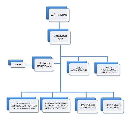 schemat organizacyjny
