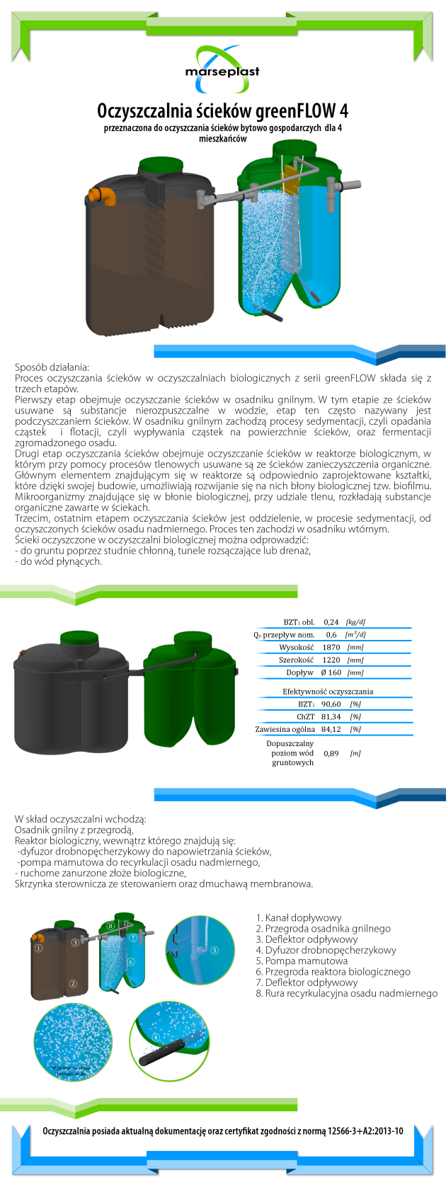 Oczyszczalnia greenFLOW4